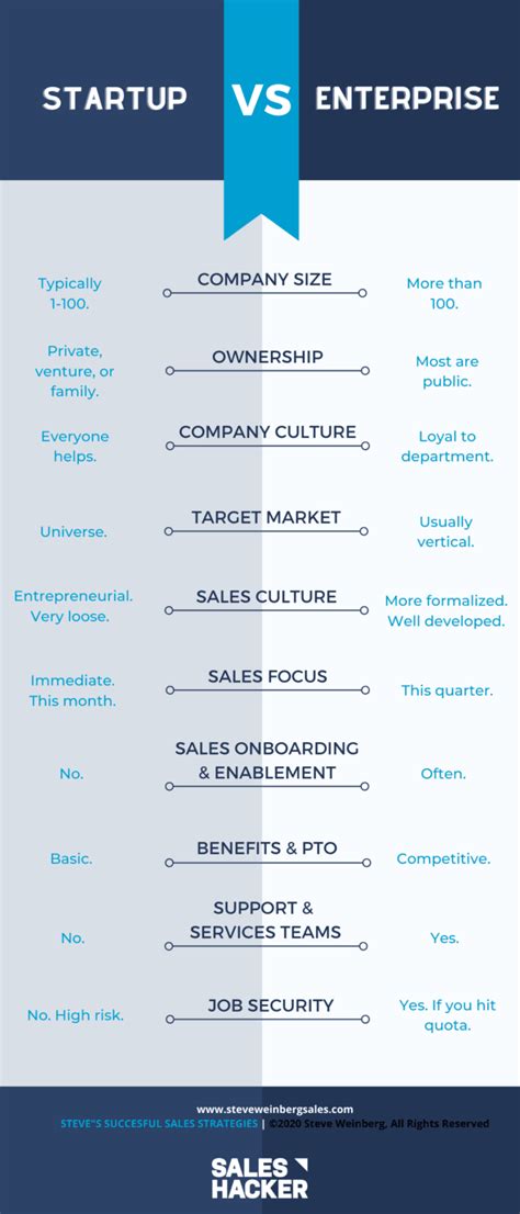 英文公司|【公司型態英文】company VS enterprise VS corporation VS firm